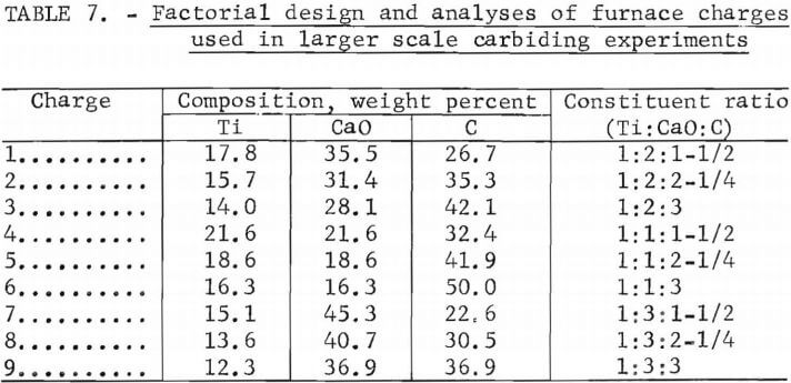 factorial-design-and-analyses-of-furnace-charges