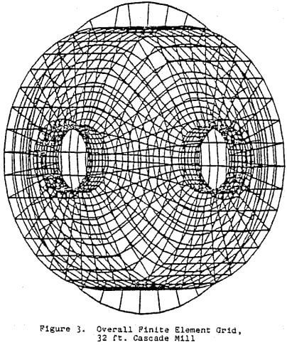 finite-element-grid