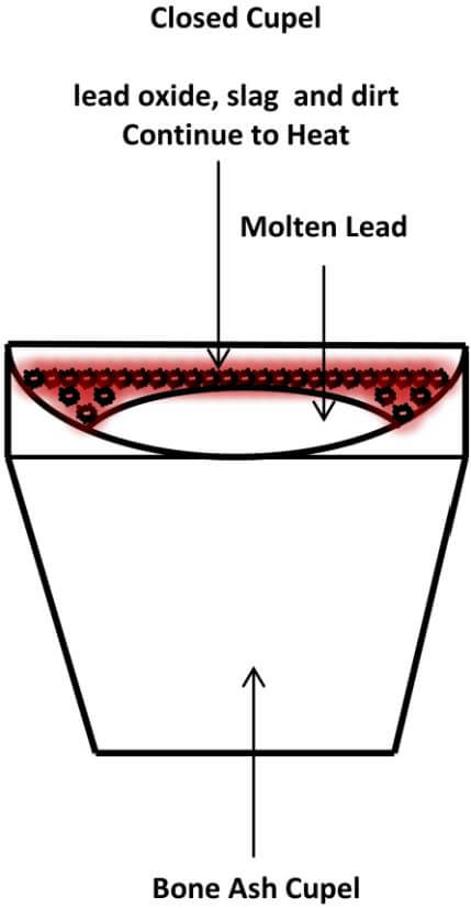 fire-assay-closed-cupel