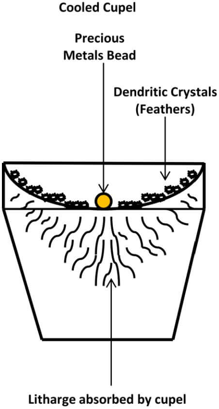 fire-assay-cooled-cupel