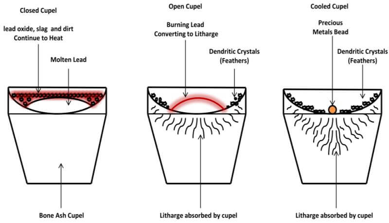 fire-assay-cupel