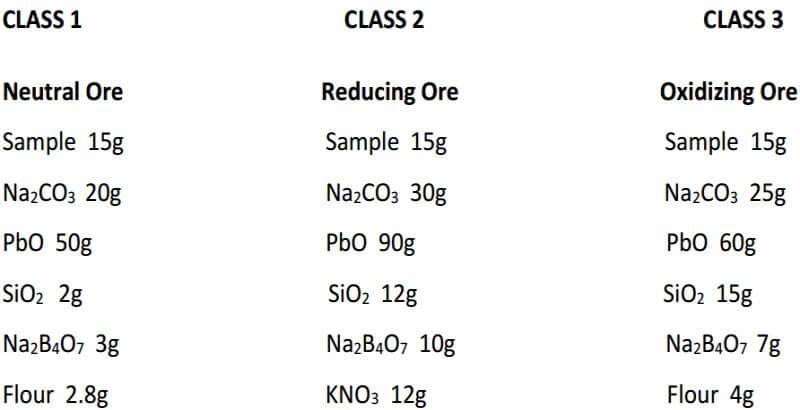 fire-assay-ore