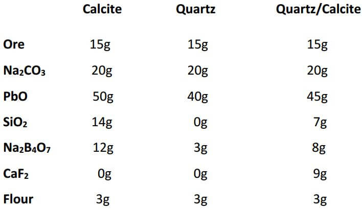 fire-assay-sample-charge