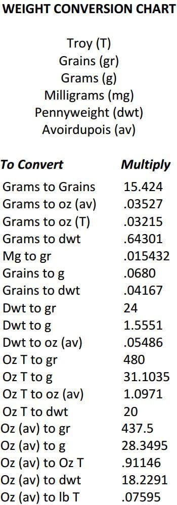 fire-assay-weight-conversion-chart