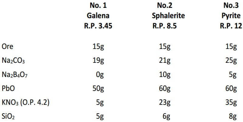 fire-assaying-pure-sulfide-ores