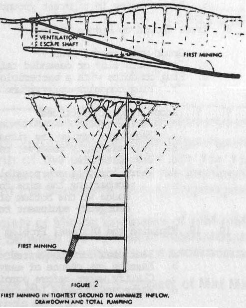 first mining in tightest ground