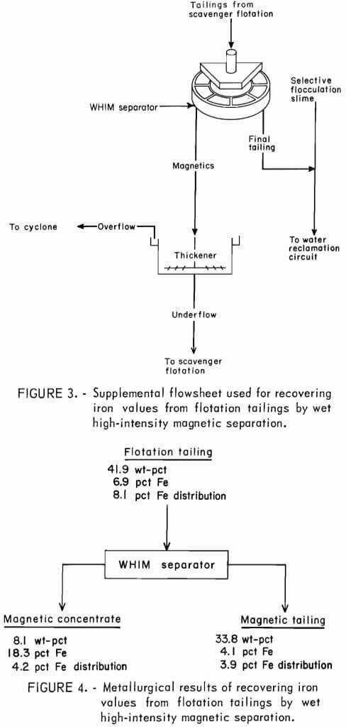 flowsheet metallurgical results