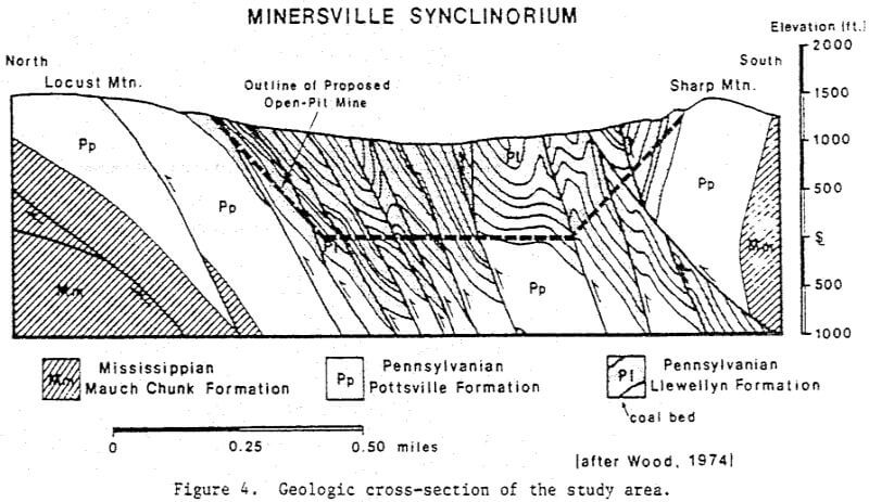 geologic cross-section of the study area