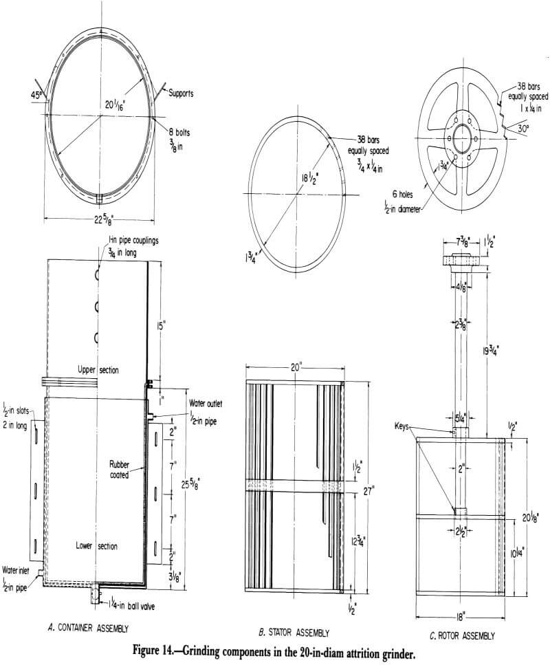 grinding components in the 20-in-diam attrition grinder