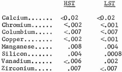 hst-lst-weight-percent