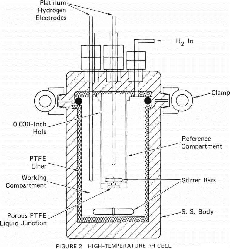 high-temperature-ph-cell