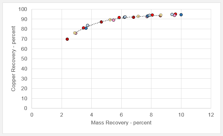 laboratory flotation machine results (1)