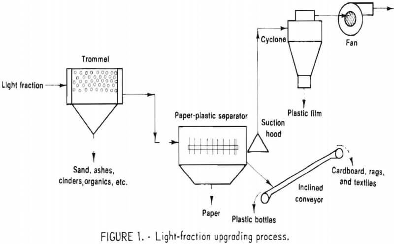 light-fraction-upgrading-process