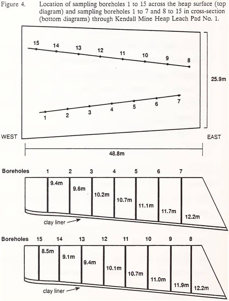 location of sampling boreholes