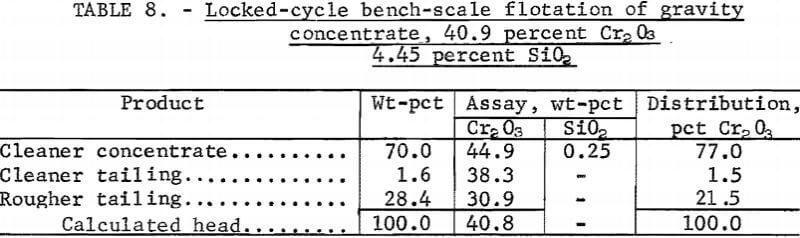 locked-cycle-bench-scale-flotation-of-gravity