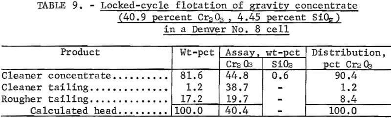 locked-cycle-flotation-of-gravity