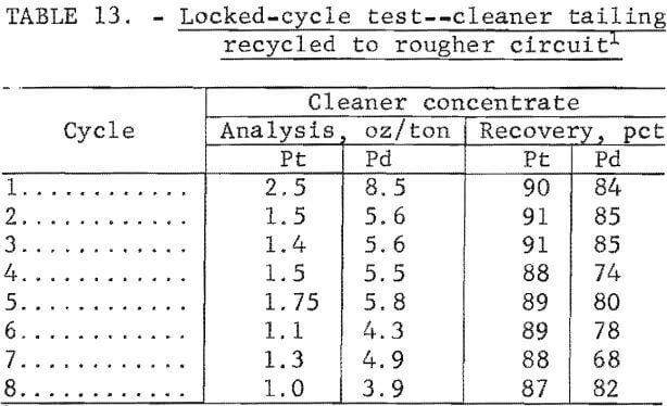 locked-cycle-test