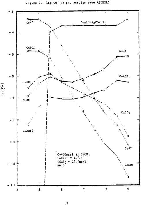 log-vs-ph