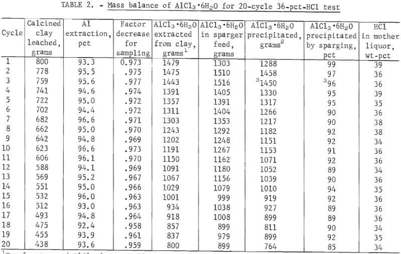 mass-balance-of-alcl3