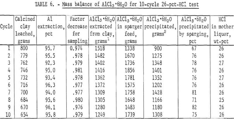 mass-balance