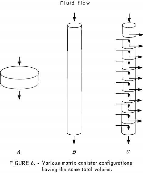 matrix-configuration