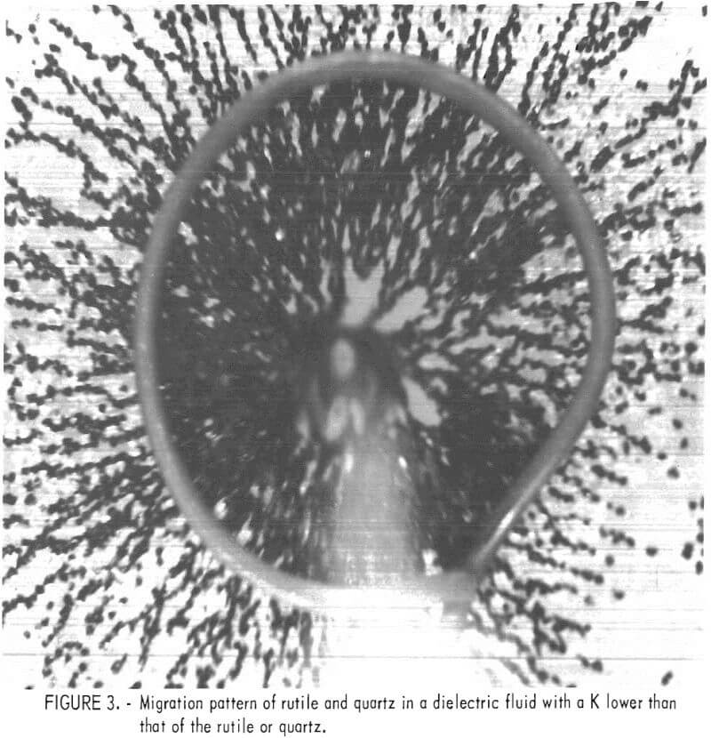 migration pattern of rutile