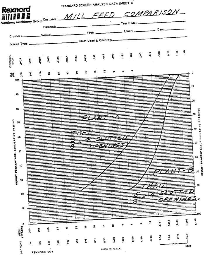 mill-feed-comparison