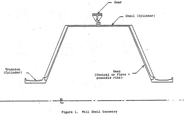 mill-shell-geometry