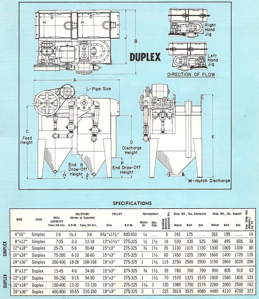 Mineral Jig Concentrator - 911Metallurgist