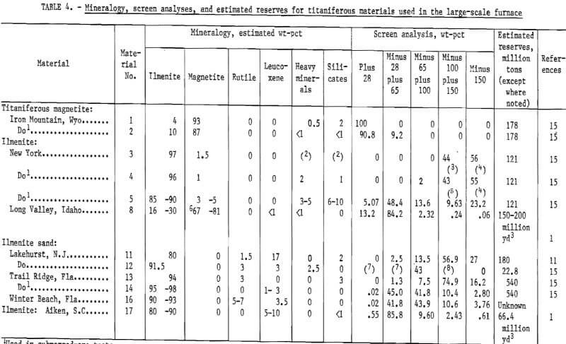 mineralogy-screen-analyses-estimated-reserves