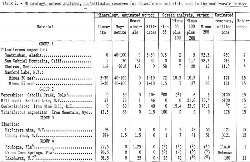 mineralogy screen analyses