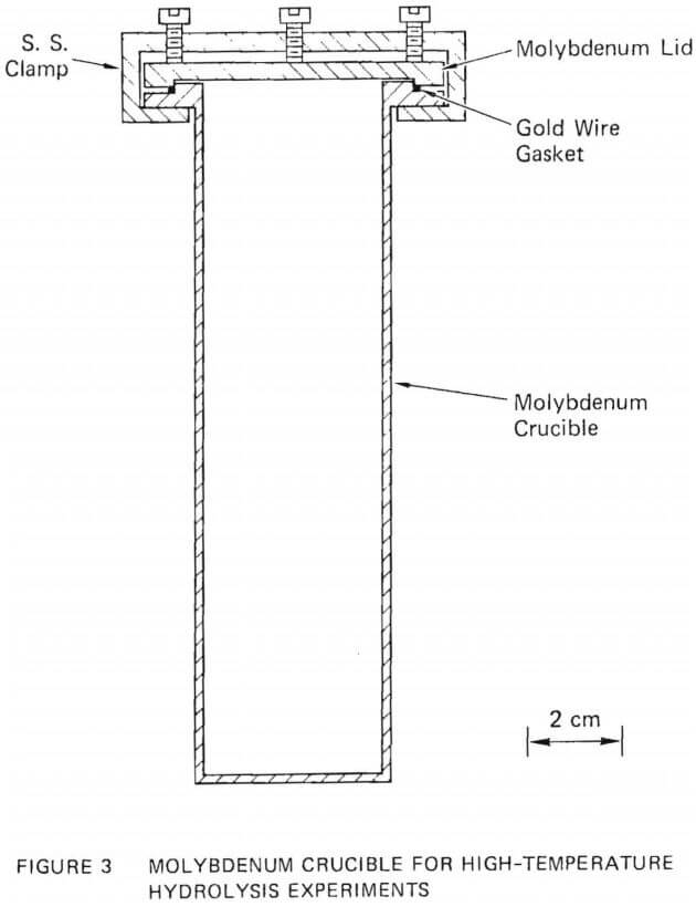 molybdenum crucible for high-temperature hydrolysis experiments