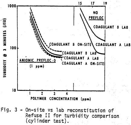 on-site-vs-lab-reconstitution