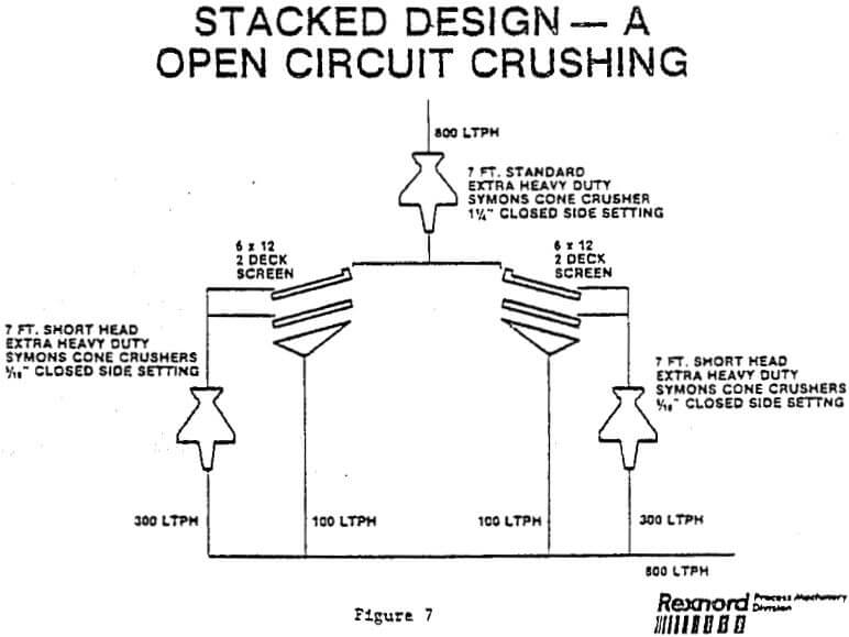 open circuit crushing