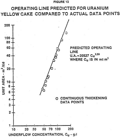 operating-line-predicted-for-uranium