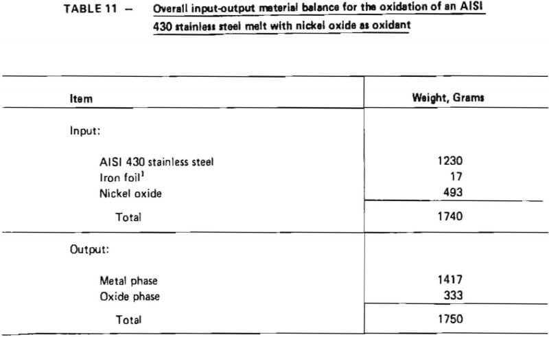 overall-input-output-material-balance