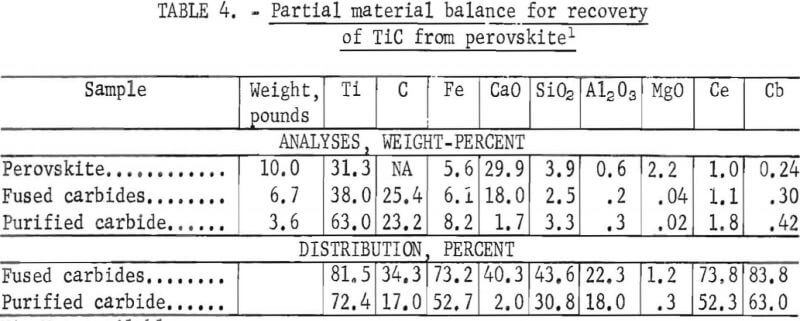 partial-material-balance-for-recovery