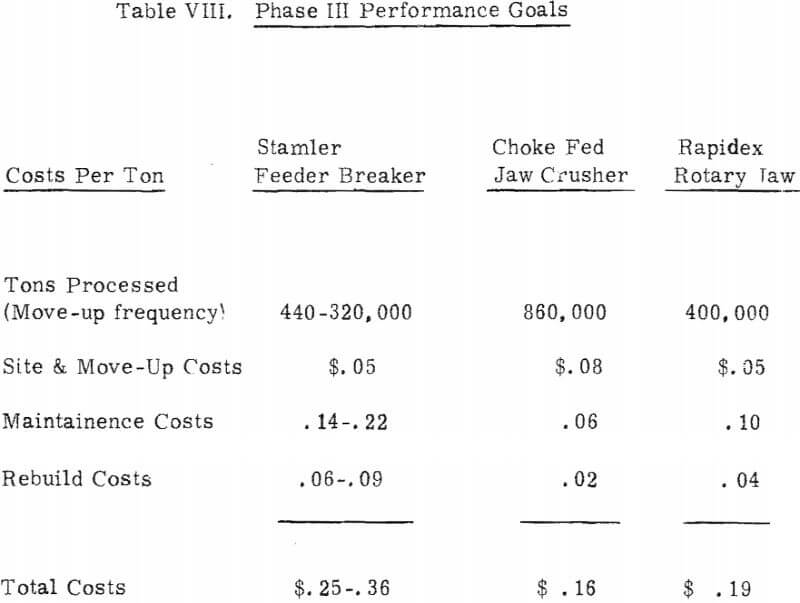 phase iii performance goals