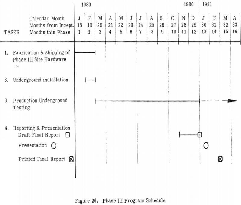 phase iii program schedule