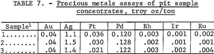 precious-metal-assay