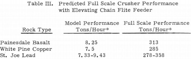 predicted-full-scale-crusher