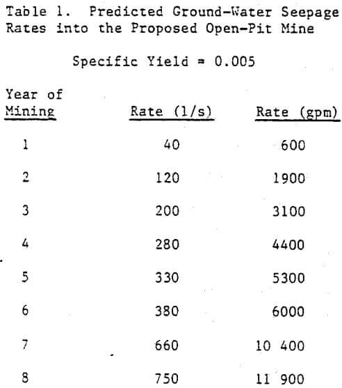 predicted ground-water seepage