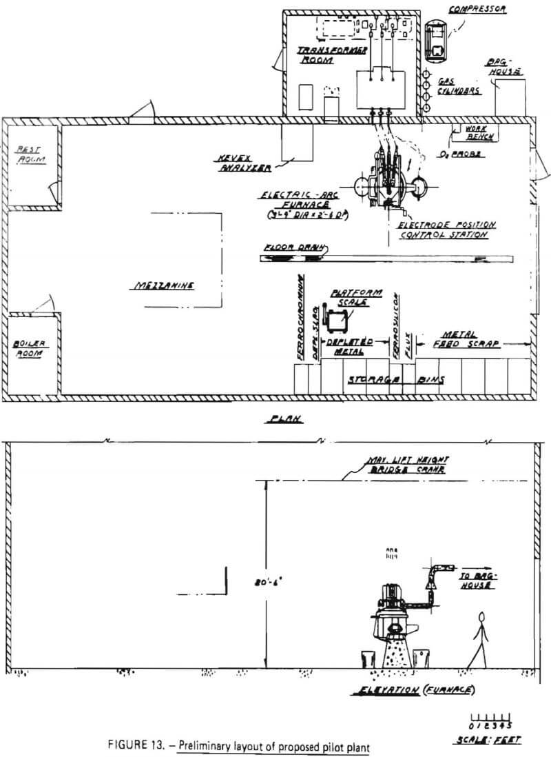 preliminary layout of proposed pilot plant