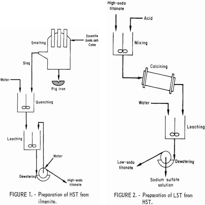 preparation-of-hst-lst