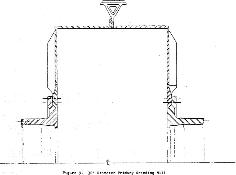 primary-grinding-mill