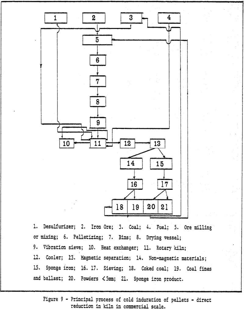 principal process of cold induration