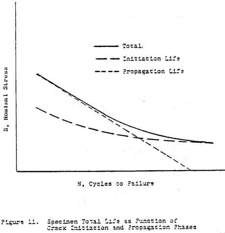 propagation-phases