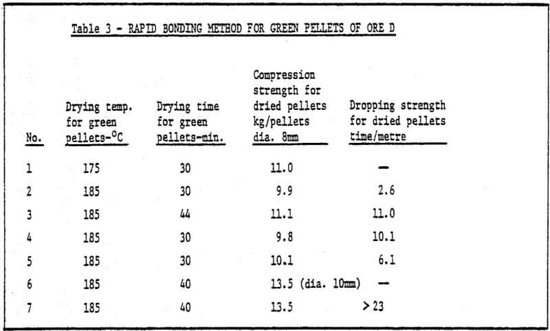 rapid-bonding-method-for-green-pellets