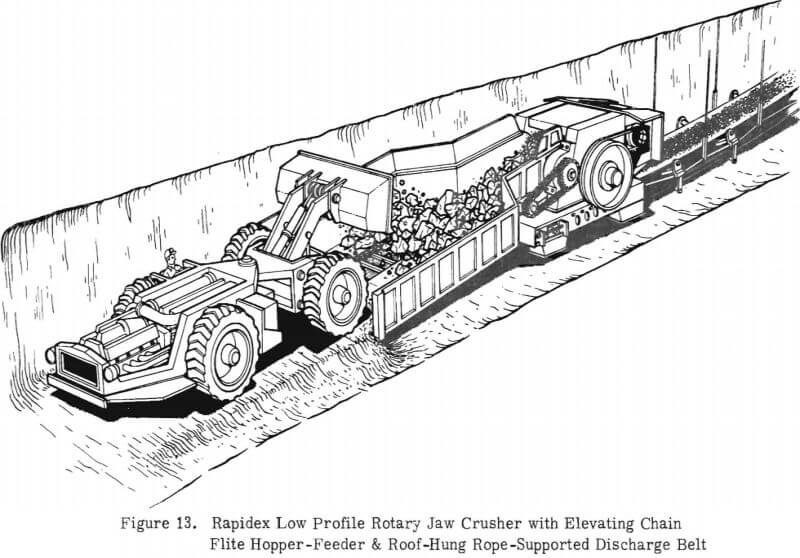 rapidex low profile rotary jaw crusher