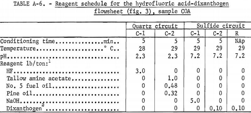 reagent-schedule-for-hydrofluoric-acid